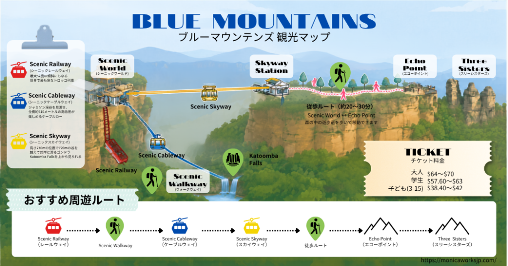 bluemountains